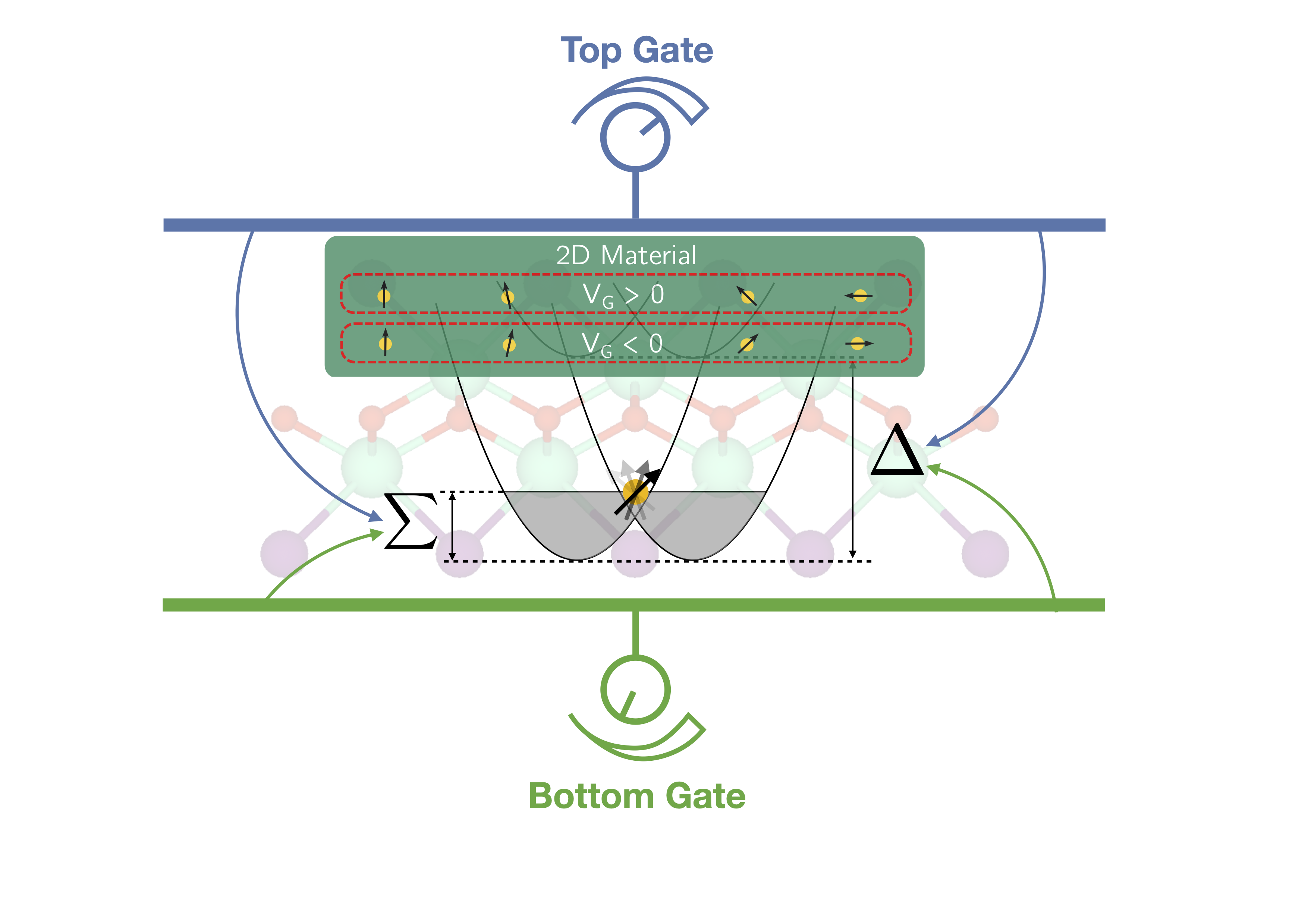 Novel 2D material for spintronics.