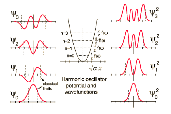 \begin{figure}\epsfclipon\epsfysize =8.75cm
\centerline{\epsffile{ps/harmoscpsi.ps}}\end{figure}