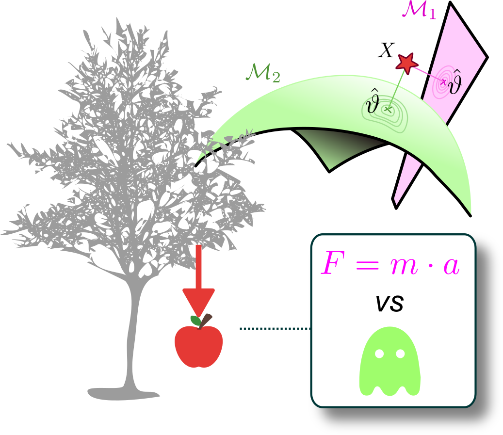Piasini et al Biorxiv 2023