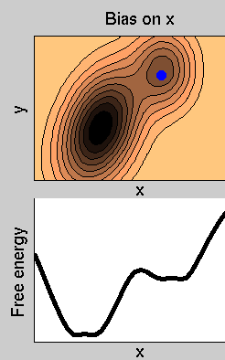 Example of metadynamics filling